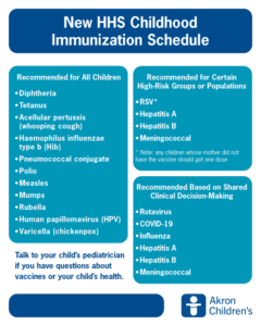 New Vaccine Schedule Kids 2026 Akron Children's Hospital