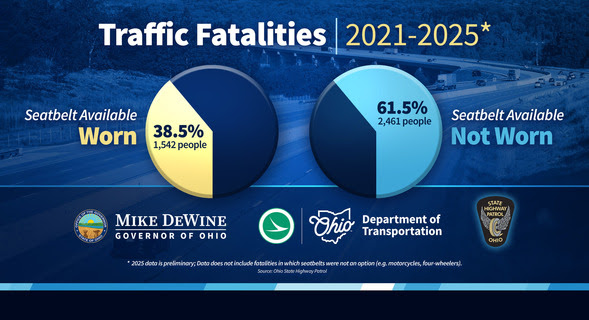 Traffic fatalities 2021 2025 infographic
