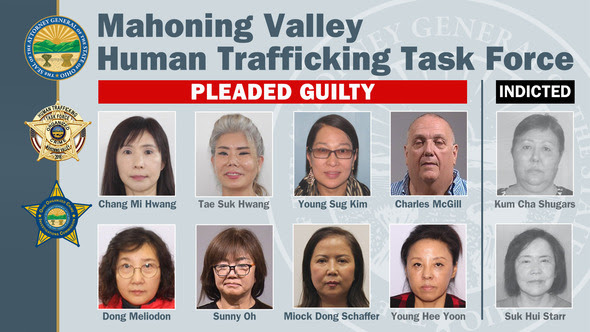 Mahoning Valley human trafficking